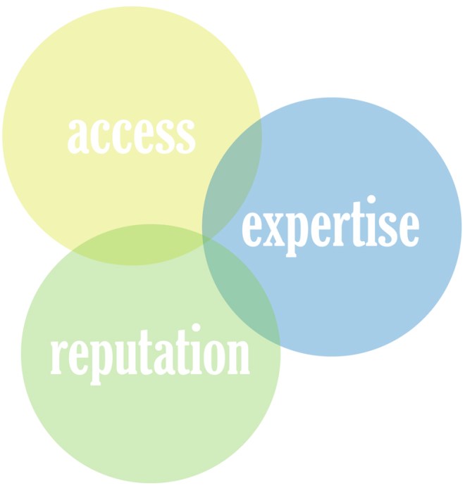 pitching magazine articles infographic